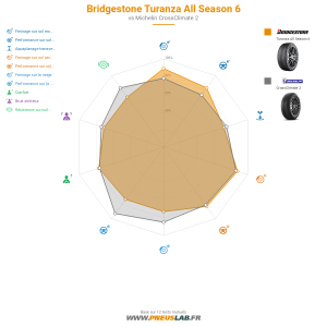 Bridgestone Turanza All Season 6 Vignette 1200x1200