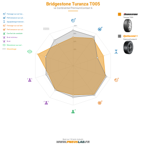 Bridgestone Turanza T005 Vignette 1200x1200