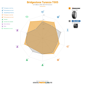 Bridgestone Turanza T005 Vignette 1200x1200
