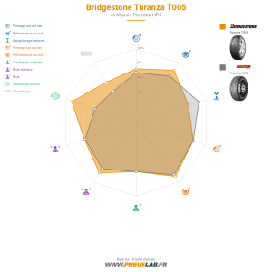 Bridgestone Turanza T005 Vignette 1200x1200