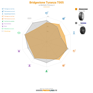 Bridgestone Turanza T005 Vignette 1200x1200
