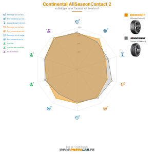 Continental AllSeasonContact 2 Vignette 1200x1200