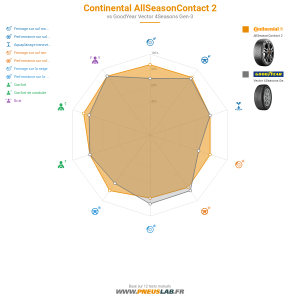 Continental AllSeasonContact 2 Vignette 1200x1200