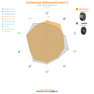 Continental AllSeasonContact 2 Vignette 1200x1200