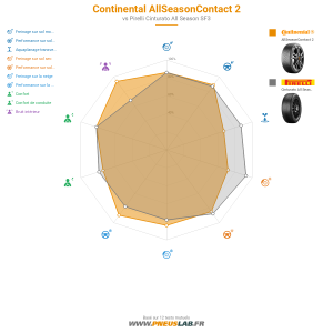 Continental AllSeasonContact 2 Vignette 1200x1200