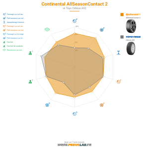 Continental AllSeasonContact 2 Vignette 1200x1200
