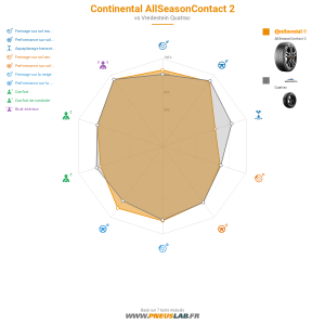 Continental AllSeasonContact 2 Vignette 1200x1200