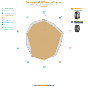 Continental AllSeasonContact Vignette 1200x1200