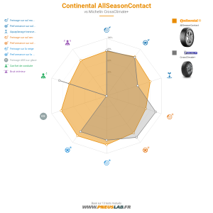 Continental AllSeasonContact Vignette 1200x1200