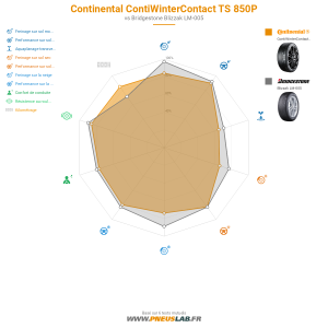 Continental ContiWinterContact TS 850P Vignette 1200x1200