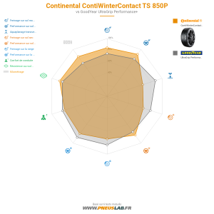 Continental ContiWinterContact TS 850P Vignette 1200x1200