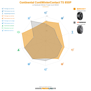 Continental ContiWinterContact TS 850P Vignette 1200x1200
