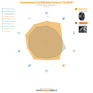 Continental ContiWinterContact TS 850P Vignette 1200x1200