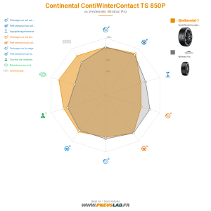 Continental ContiWinterContact TS 850P Vignette 1200x1200