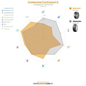 Continental EcoContact 6 Vignette 1200x1200