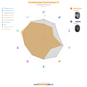 Continental EcoContact 6 Vignette 1200x1200
