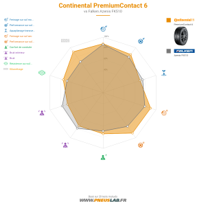 Continental PremiumContact 6 Vignette 1200x1200