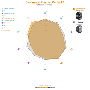 Continental PremiumContact 6 Vignette 1200x1200