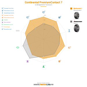 Continental PremiumContact 7 Vignette 1200x1200