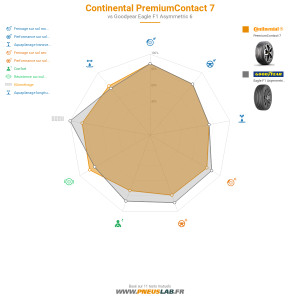 Continental PremiumContact 7 Vignette 1200x1200