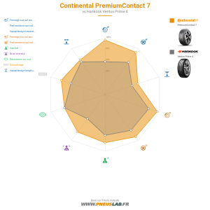 Continental PremiumContact 7 Vignette 1200x1200