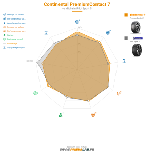 Continental PremiumContact 7 Vignette 1200x1200