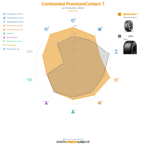 Continental PremiumContact 7 Vignette 1200x1200