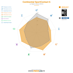 Continental SportContact 6 Vignette 1200x1200