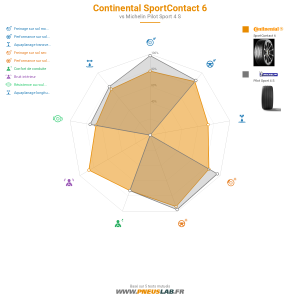 Continental SportContact 6 Vignette 1200x1200