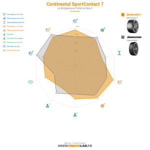 Continental SportContact 7 Vignette 1200x1200