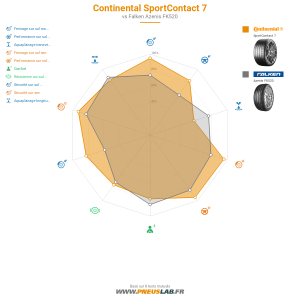Continental SportContact 7 Vignette 1200x1200