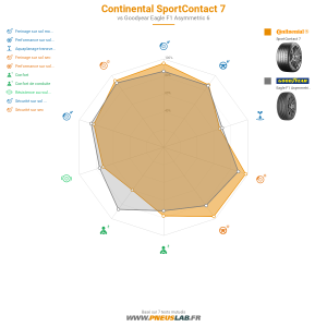 Continental SportContact 7 Vignette 1200x1200