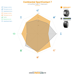 Continental SportContact 7 Vignette 1200x1200