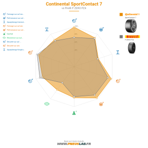 Continental SportContact 7 Vignette 1200x1200