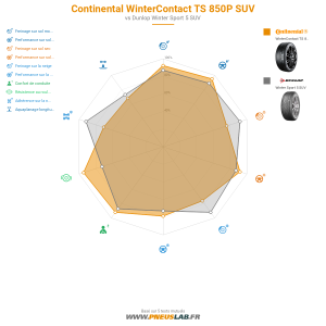 Continental WinterContact TS 850P SUV Vignette 1200x1200