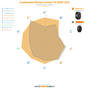 Continental WinterContact TS 850P SUV Vignette 1200x1200