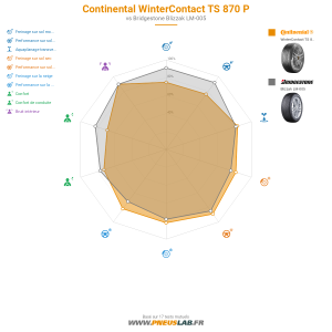 Continental WinterContact TS 870 P Vignette 1200x1200