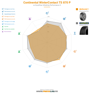 Continental WinterContact TS 870 P Vignette 1200x1200