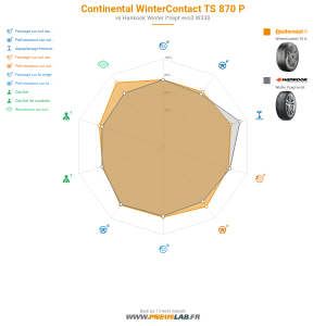 Continental WinterContact TS 870 P Vignette 1200x1200