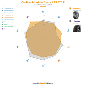 Continental WinterContact TS 870 P Vignette 1200x1200