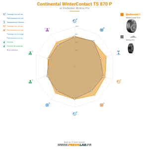 Continental WinterContact TS 870 P Vignette 1200x1200
