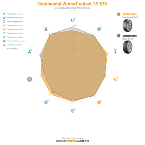 Continental WinterContact TS 870 Vignette 1200x1200