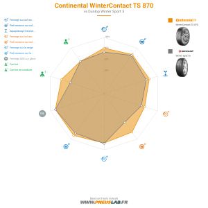 Continental WinterContact TS 870 Vignette 1200x1200