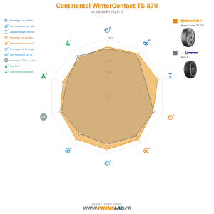 Continental WinterContact TS 870 Vignette 1200x1200