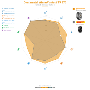 Continental WinterContact TS 870 Vignette 1200x1200