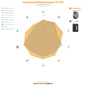 Continental WinterContact TS 870 Vignette 1200x1200