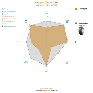 Cooper Zeon CS8 Vignette 1200x1200