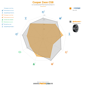 Cooper Zeon CS8 Vignette 1200x1200