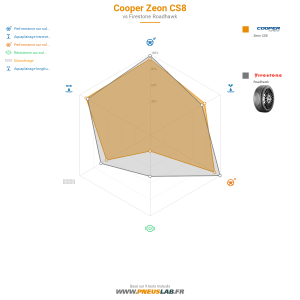 Cooper Zeon CS8 Vignette 1200x1200