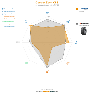 Cooper Zeon CS8 Vignette 1200x1200